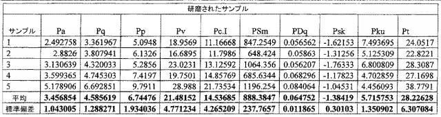 5916989-異なる質感を有する表面を備えた人工関節及びその人工関節の作製方法 図000048