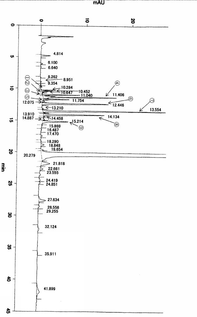 5996824-高純度ＰＴＨ含有凍結乾燥製剤およびその製造方法 図000048