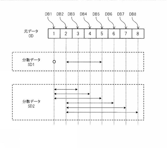 6011775-分散装置、復元装置、分散方法、復元方法及び分散復元システム 図000048