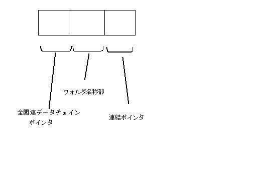 6103314-情報管理装置並びにファイル管理方法 図000048