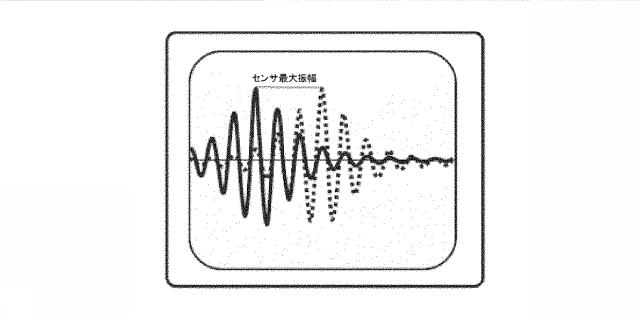 6109834-３軸磁気センサに基づいて要素の位置を決定するシステム 図000048
