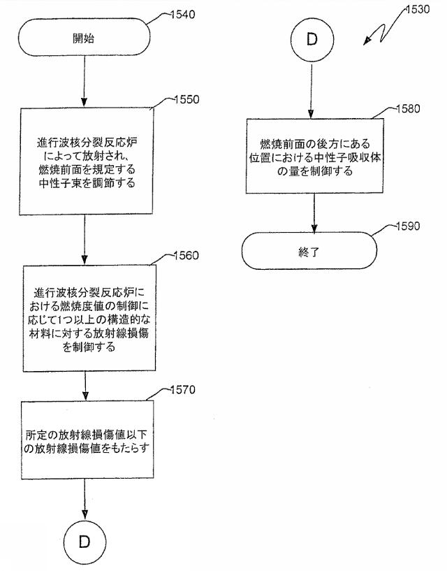 6125840-進行波核分裂反応炉、核燃料アッセンブリ、およびこれらにおける燃焼度の制御方法 図000048