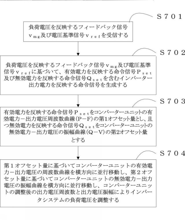 6143826-インバータシステムに用いられる制御方法及び制御装置 図000048