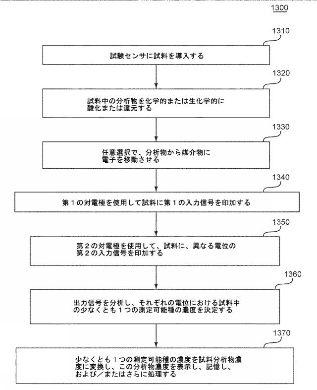 6150261-多領域分析における分析物試験センサ、方法およびシステム 図000048