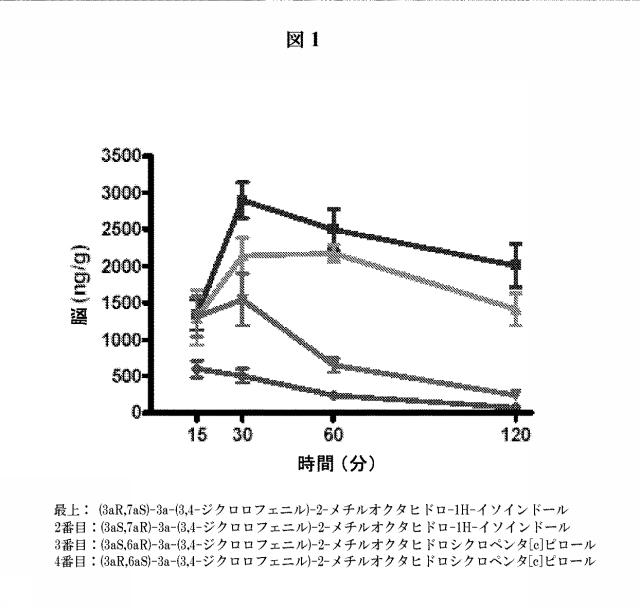 6218774-トリプル再取込み阻害剤及びそれらの使用方法 図000048