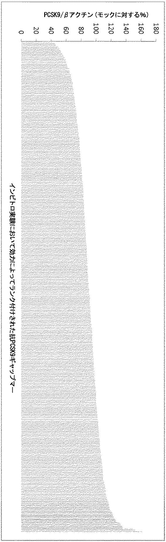 6255092-ＰＣＳＫ９を標的とするアンチセンスオリゴマーおよびコンジュゲート 図000048