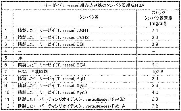 6290626-糖化プロセスにおける粘度を低下させる方法 図000048