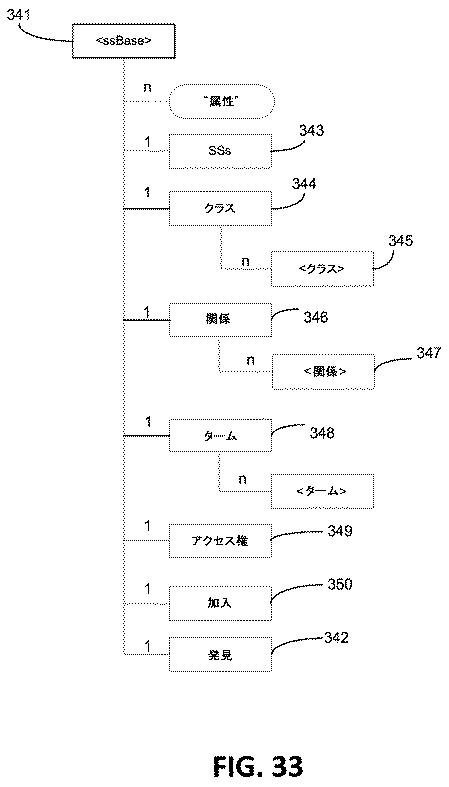 6291573-セマンティクス公表および発見のための機構 図000048