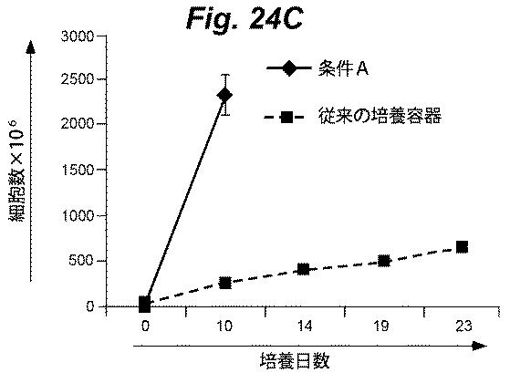 6386447-養子細胞療法のための改良された細胞培養法 図000048