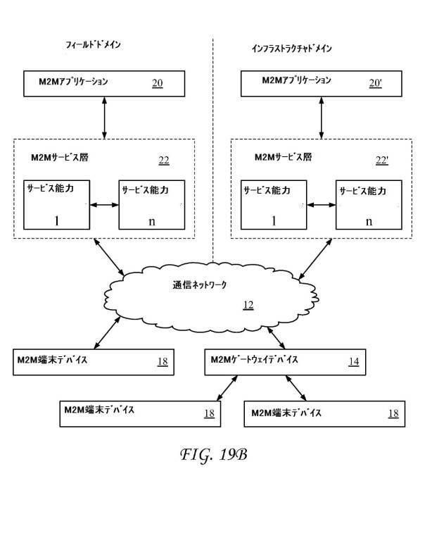 6434611-デバイス管理プロトコルを用いるインターワーキングライトウェイトマシンツーマシンプロトコル 図000048