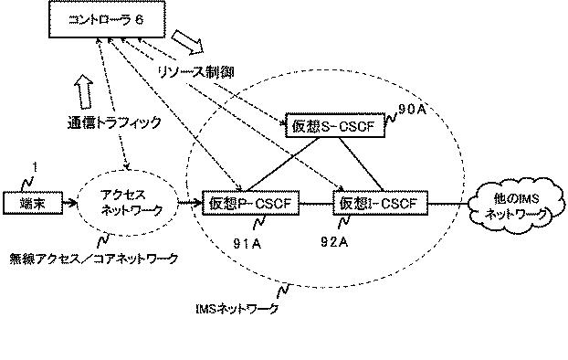 6624070-制御装置、制御方法、通信システム及びプログラム 図000048