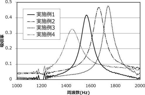 6625227-防音構造、及び防音システム 図000048