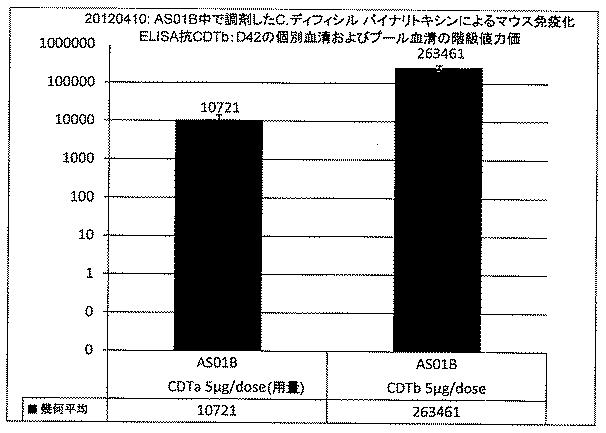 6688233-クロストリジウム・ディフィシル免疫原性組成物 図000048