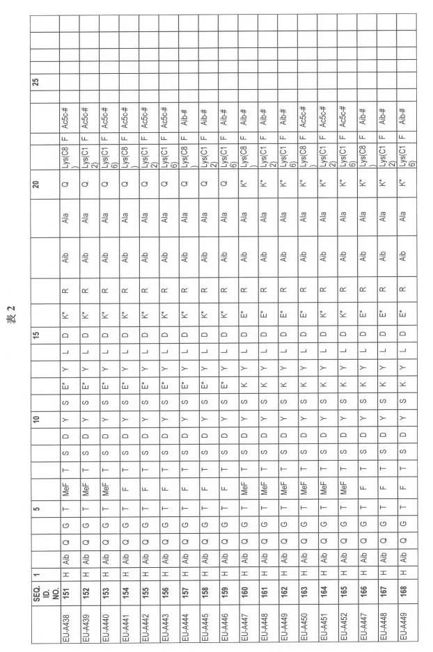 6697807-インスリン抵抗性のための改善されたペプチド医薬品 図000048