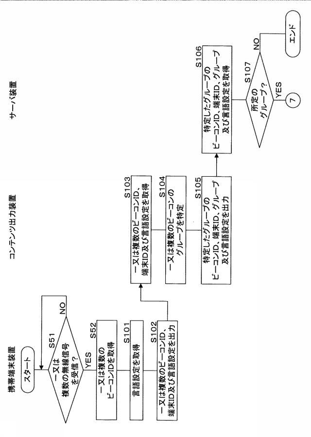 6712684-コンテンツ出力装置、コンテンツ出力システム、プログラム及びコンテンツ出力方法 図000048