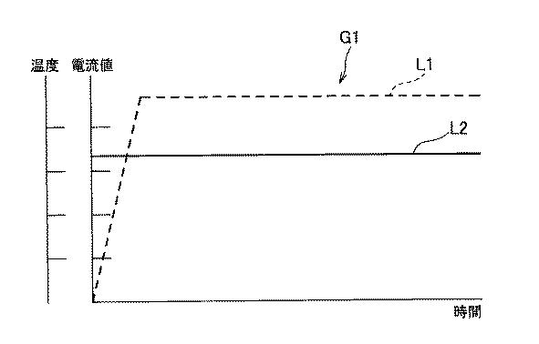 6732455-加熱方法及び被覆方法 図000048