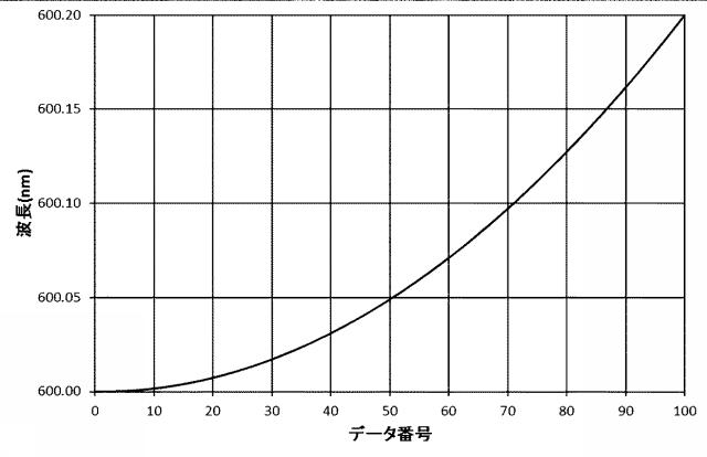 6750813-透明板の形状測定方法および形状測定装置 図000048