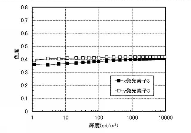 6805224-発光素子、照明装置、発光装置、表示装置、電子機器 図000048