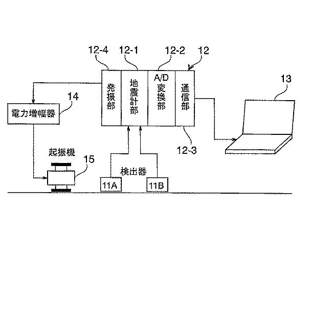 6843427-表面波探査解析方法及び表面波探査解析装置 図000048