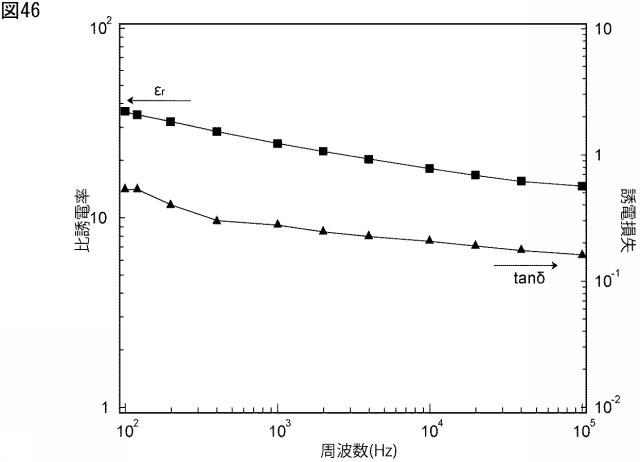 6850459-焼結体及び焼結体の製造方法 図000048