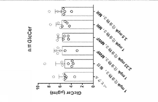 6857648-リソソーム障害及び中枢神経系の変性障害の治療及び予防のための（３Ｒ，４Ｒ，５Ｓ）−５−（ジフルオロメチル）ピペリジン−３，４−ジオールを含むレジメン 図000048