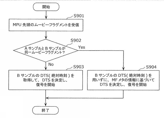 6986671-受信装置及び受信方法 図000048