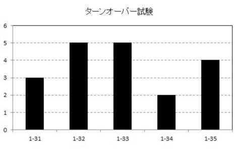 6987374-発泡性皮膚外用剤 図000048