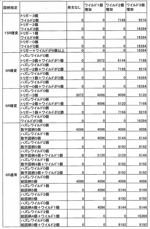 5651205-遊技機 図000049