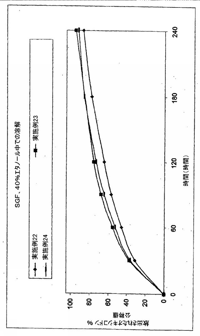 5704789-耐アルコール性剤形 図000049