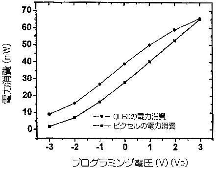 5715063-発光型表示装置用の低電力回路及び駆動方法 図000049