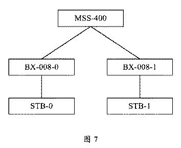 5852116-新型ネットワークの通信方法およびシステム 図000049