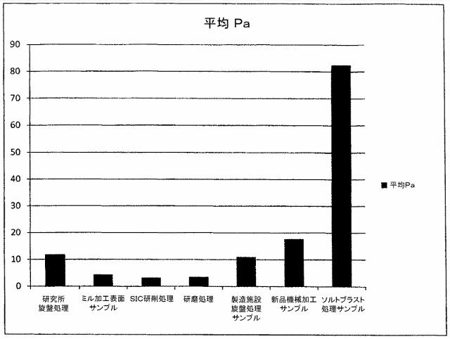 5916989-異なる質感を有する表面を備えた人工関節及びその人工関節の作製方法 図000049