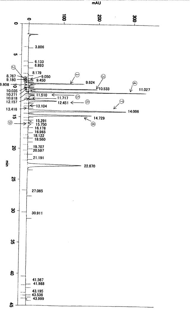 5996824-高純度ＰＴＨ含有凍結乾燥製剤およびその製造方法 図000049