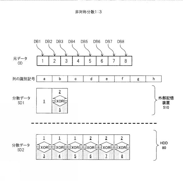 6011775-分散装置、復元装置、分散方法、復元方法及び分散復元システム 図000049