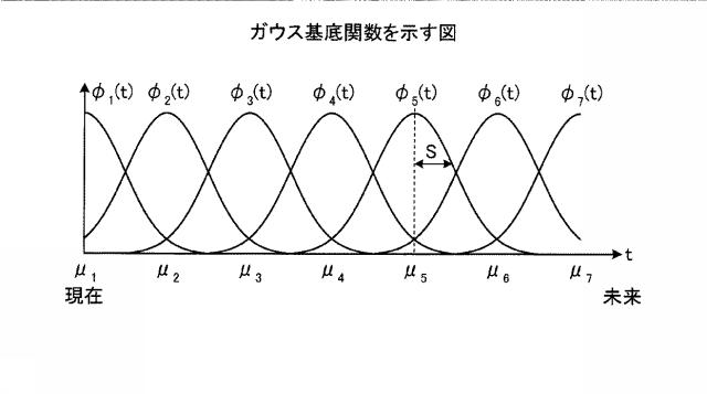 6051590-算出プログラム、算出方法および算出装置 図000049