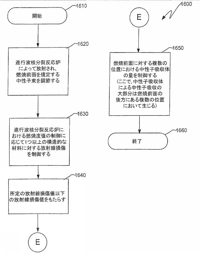 6125840-進行波核分裂反応炉、核燃料アッセンブリ、およびこれらにおける燃焼度の制御方法 図000049