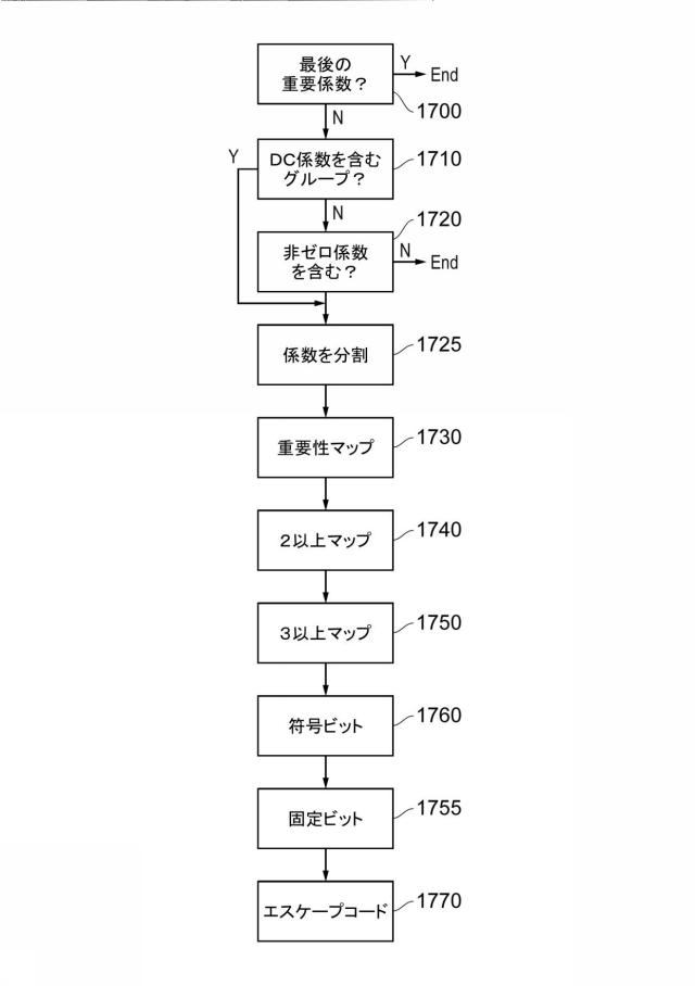 6134055-データ符号化及び復号化 図000049