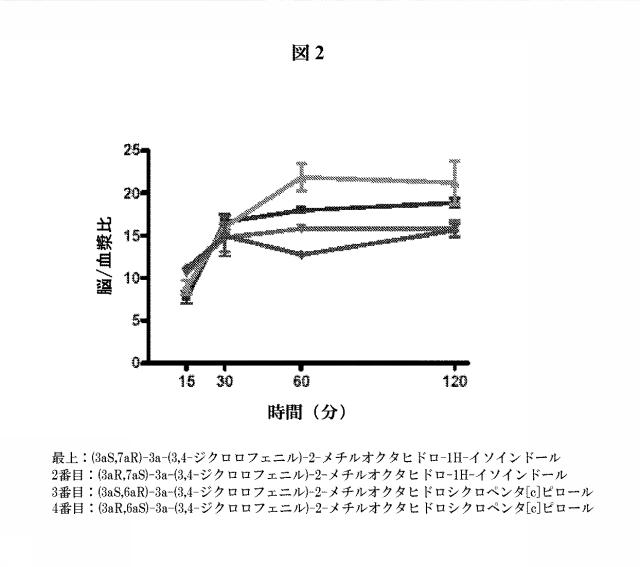 6218774-トリプル再取込み阻害剤及びそれらの使用方法 図000049