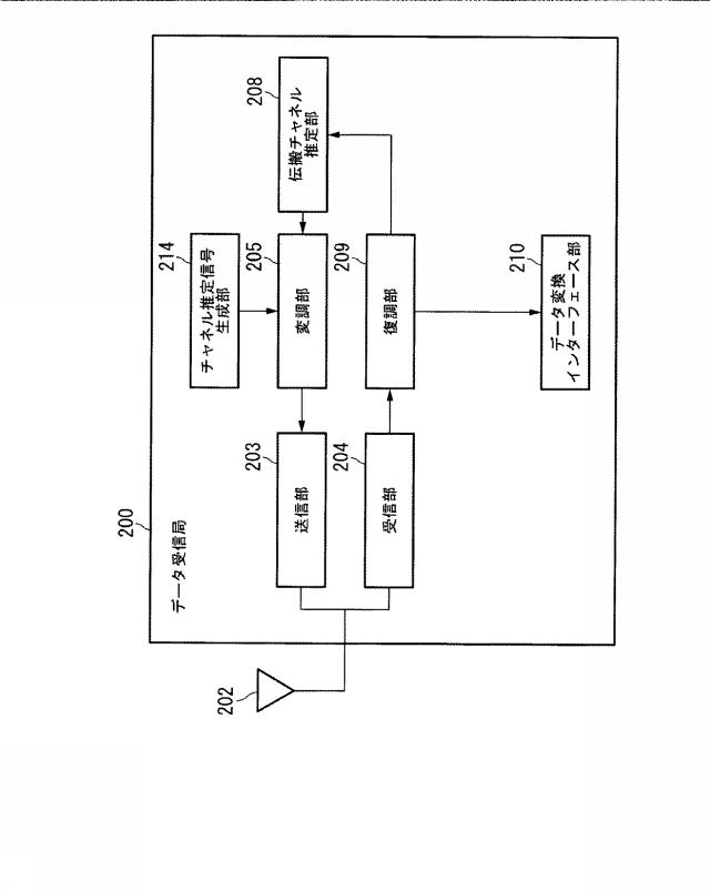 6253685-無線通信装置及び無線通信方法 図000049