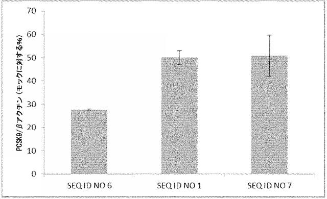 6255092-ＰＣＳＫ９を標的とするアンチセンスオリゴマーおよびコンジュゲート 図000049