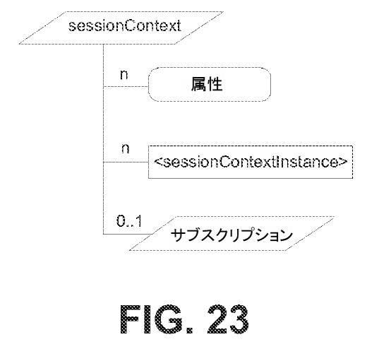 6335388-サービス層セッション移転および共有 図000049