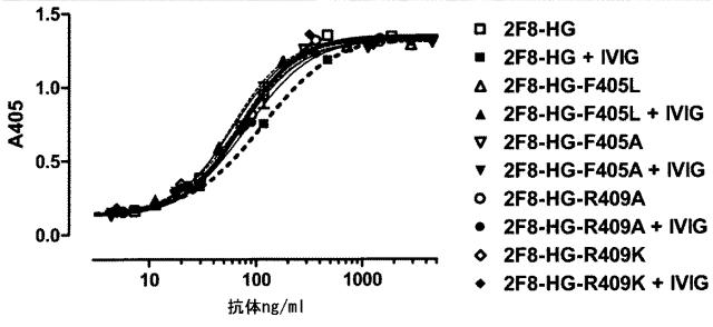 6412083-安定なＩｇＧ４抗体 図000049