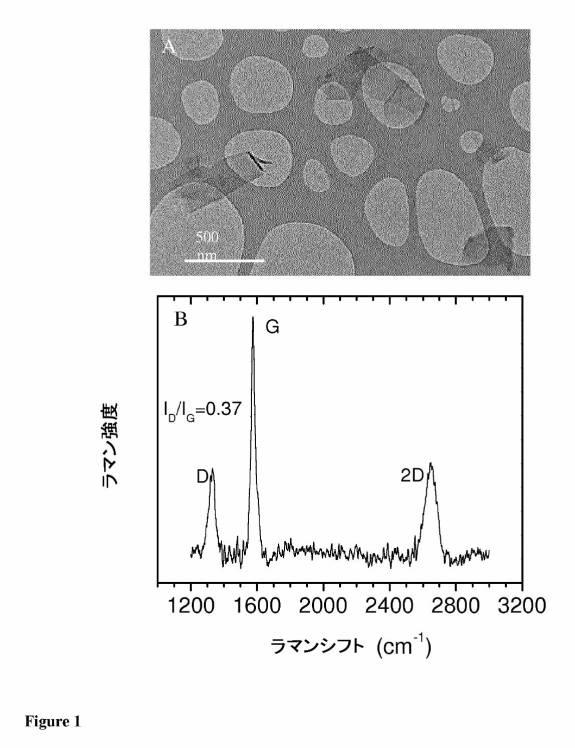 6496253-剥離された無欠陥、未酸化の２次元材料を大量に製造するためのスケーラブルなプロセス 図000049