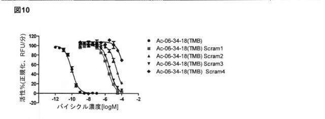 6588890-構築されたポリペプチド特異性のモジュレーション 図000049