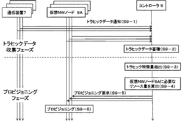 6624070-制御装置、制御方法、通信システム及びプログラム 図000049