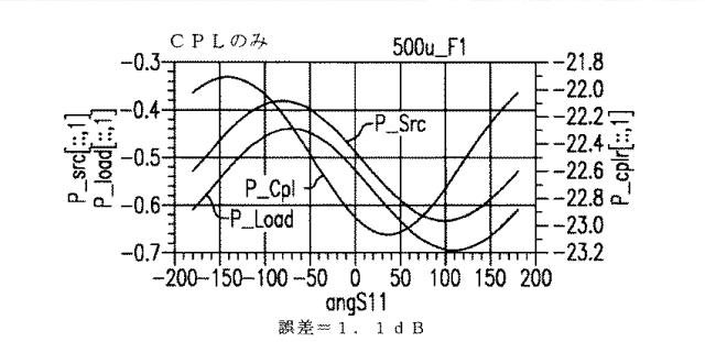 6660892-方向性結合器に関連するデバイスおよび方法 図000049