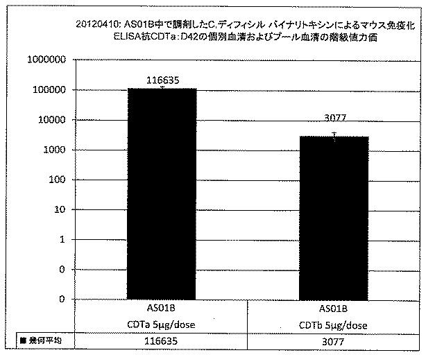 6688233-クロストリジウム・ディフィシル免疫原性組成物 図000049