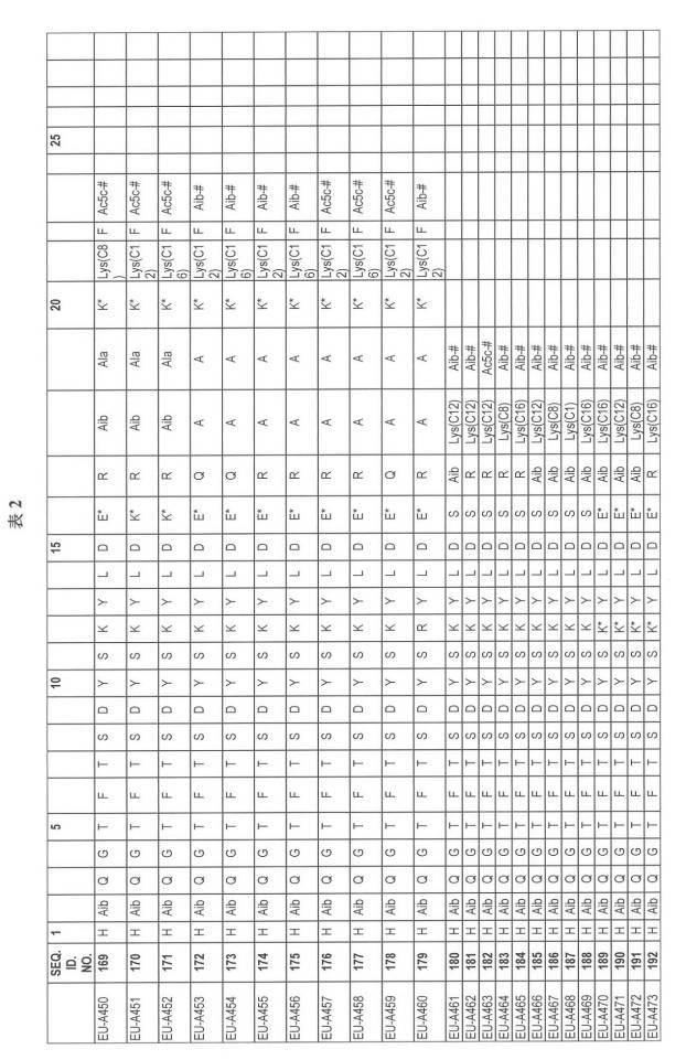 6697807-インスリン抵抗性のための改善されたペプチド医薬品 図000049