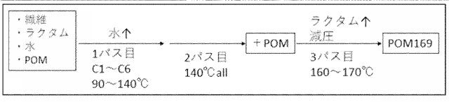 6775160-疎水化セルロース系繊維用の解繊助剤、それを使用する樹脂組成物の製造方法並びに成形体 図000049