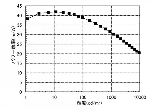6805224-発光素子、照明装置、発光装置、表示装置、電子機器 図000049